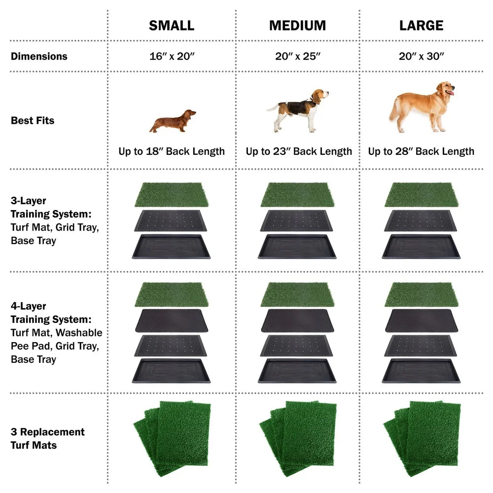 Replacement Turf Grass Pee Pads for Dogs Set of 3 Durable