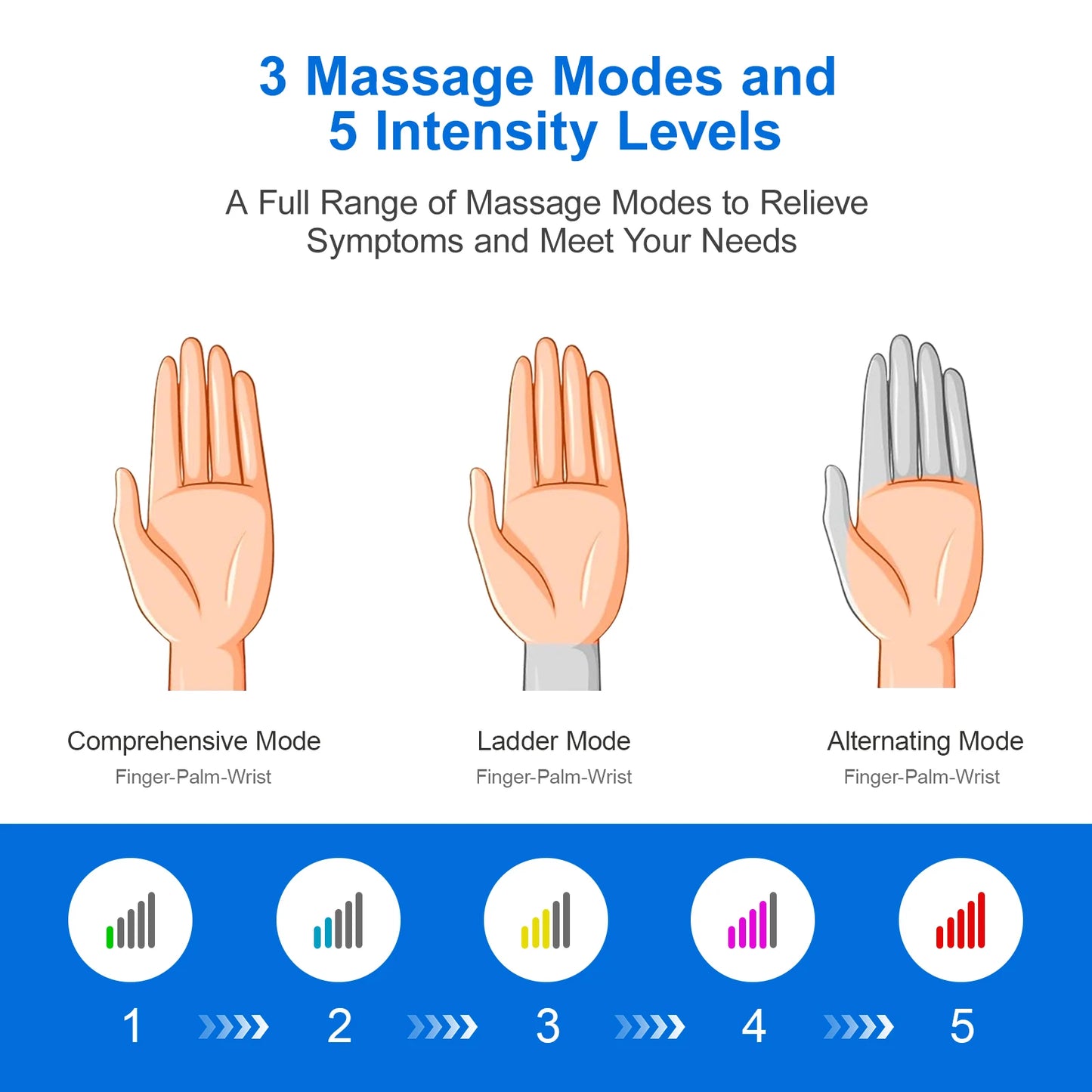 HIMOU Hand Massager With Heat Compression For Arthritis