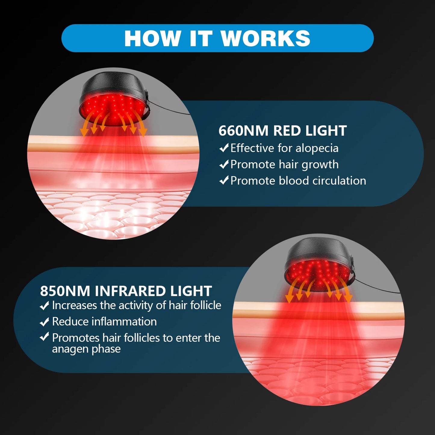 External Battery 120 Diodes Red Light Therapy Hair Cap