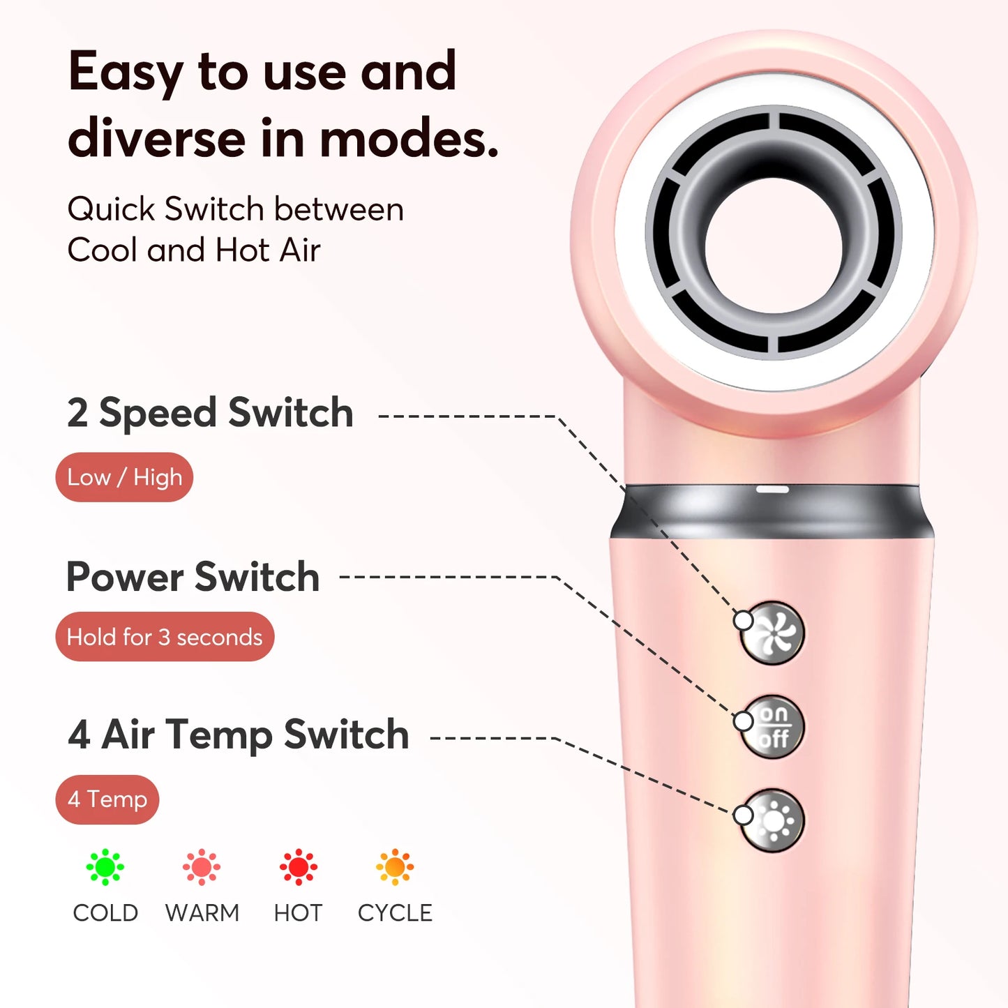 BOPCAL 5 In 1 Haircare Dryer Hot Air Styling Equipment
