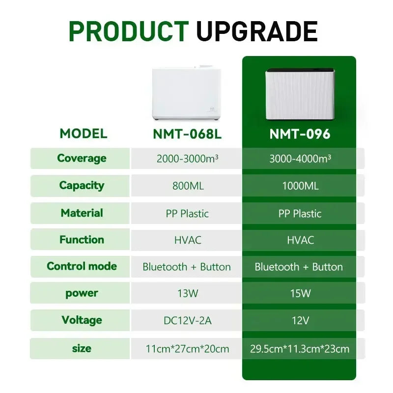 NAMSTE 4000m3 Electric Smart Aroma Diffuser For Home Hotels