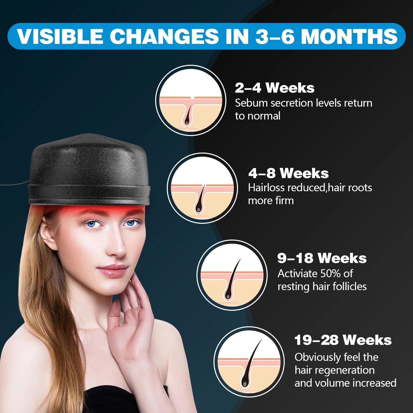 External Battery 120 Diodes Red Light Therapy Hair Cap