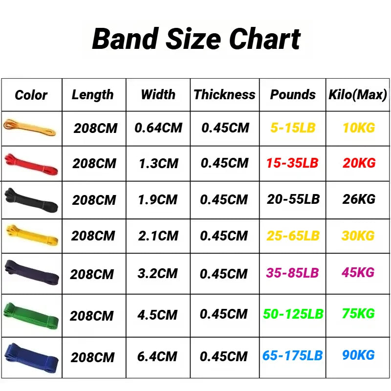 Ension Resistance Band Set 1 To 5 Piece TPE Elastic